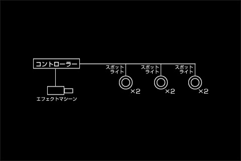 構成図