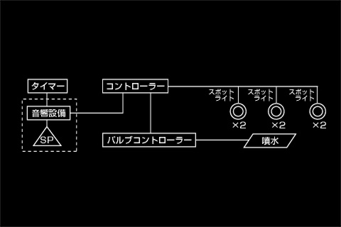 構成図