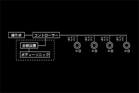 構成図